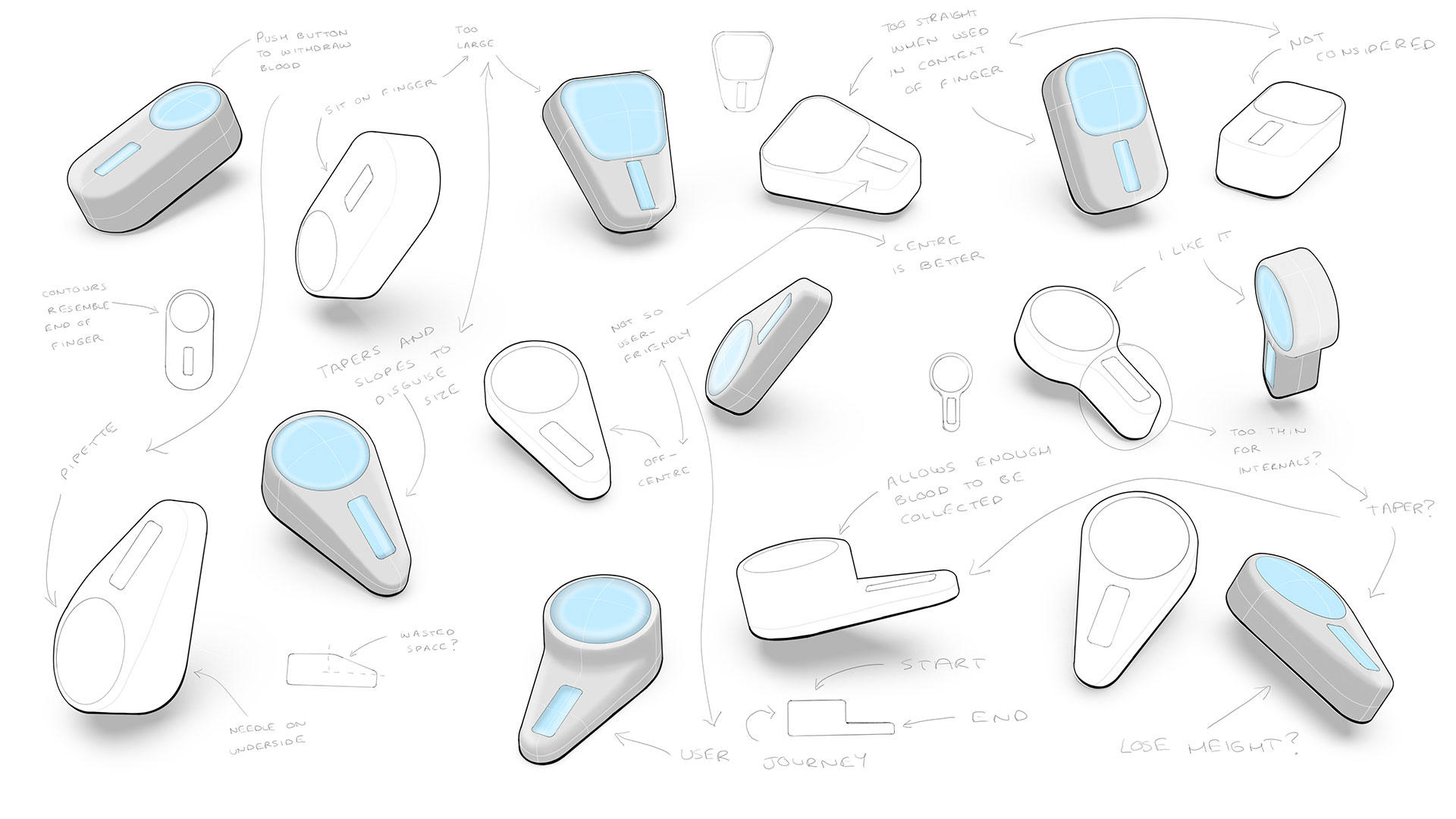 Sketches of Catch HIV detector