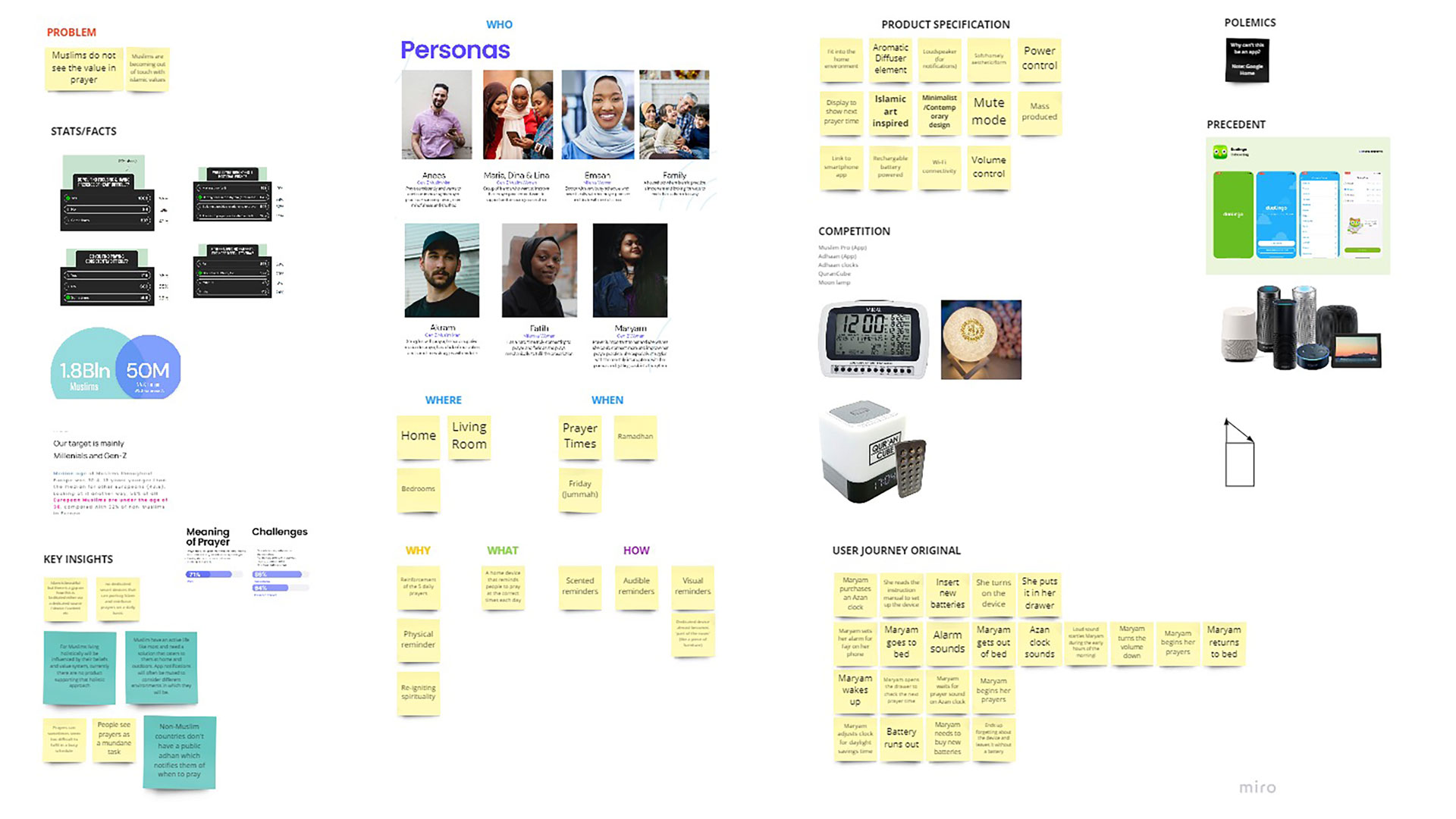 Minara research board